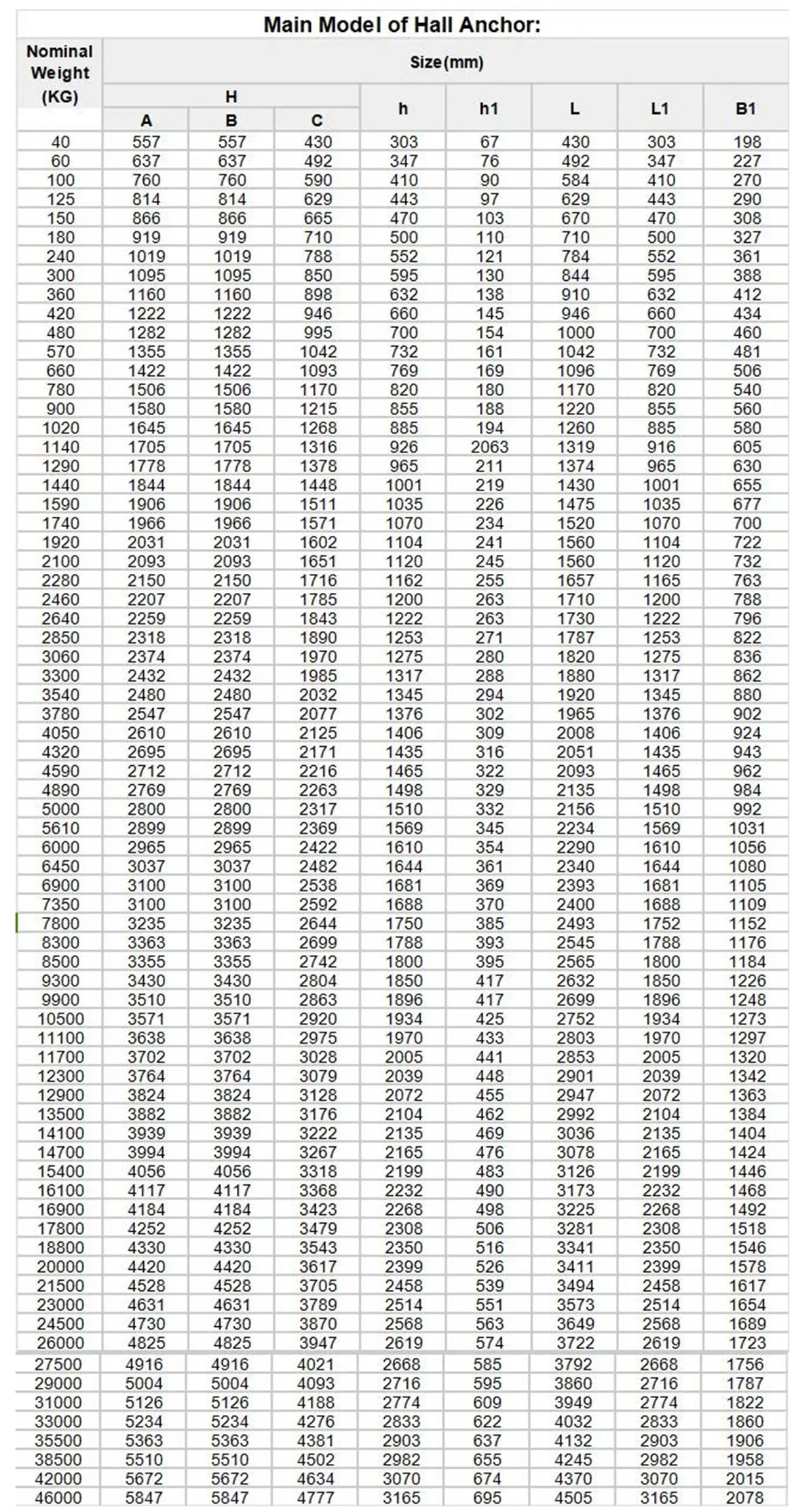 Type A Hall Anchor Dimensions